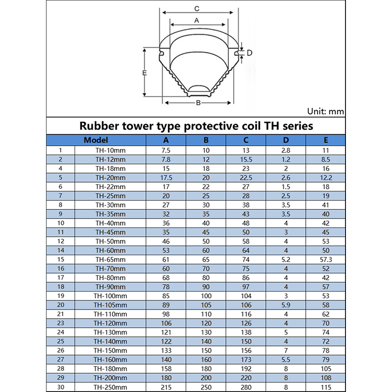 Bobina de protección tipo torre de goma para protección, caja de distribución de energía, Cable, junta tórica, anillo protector, tapa de sellado, tapón de orificio