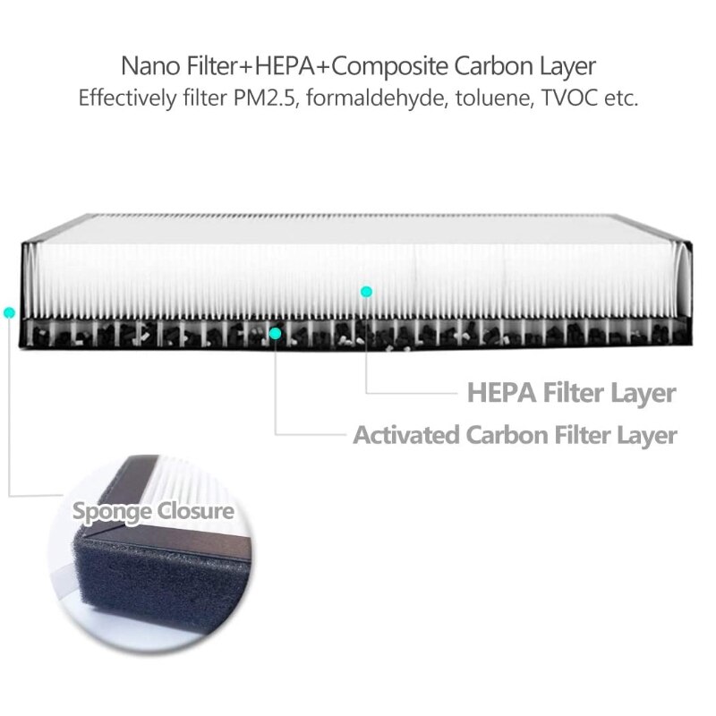 Til tesla model 3 luftfilter hepa 2 pakke med udskiftning af klimaanlæg med aktivt kulkabineluftfilter