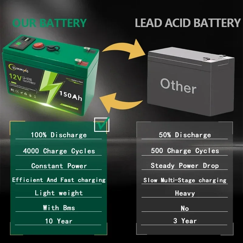 12v akkua 200ah 18650 litiumparistoa ladattava akku aurinkoenergialla toimivalle sähköajoneuvon akulle +12.6 v 3a laturi