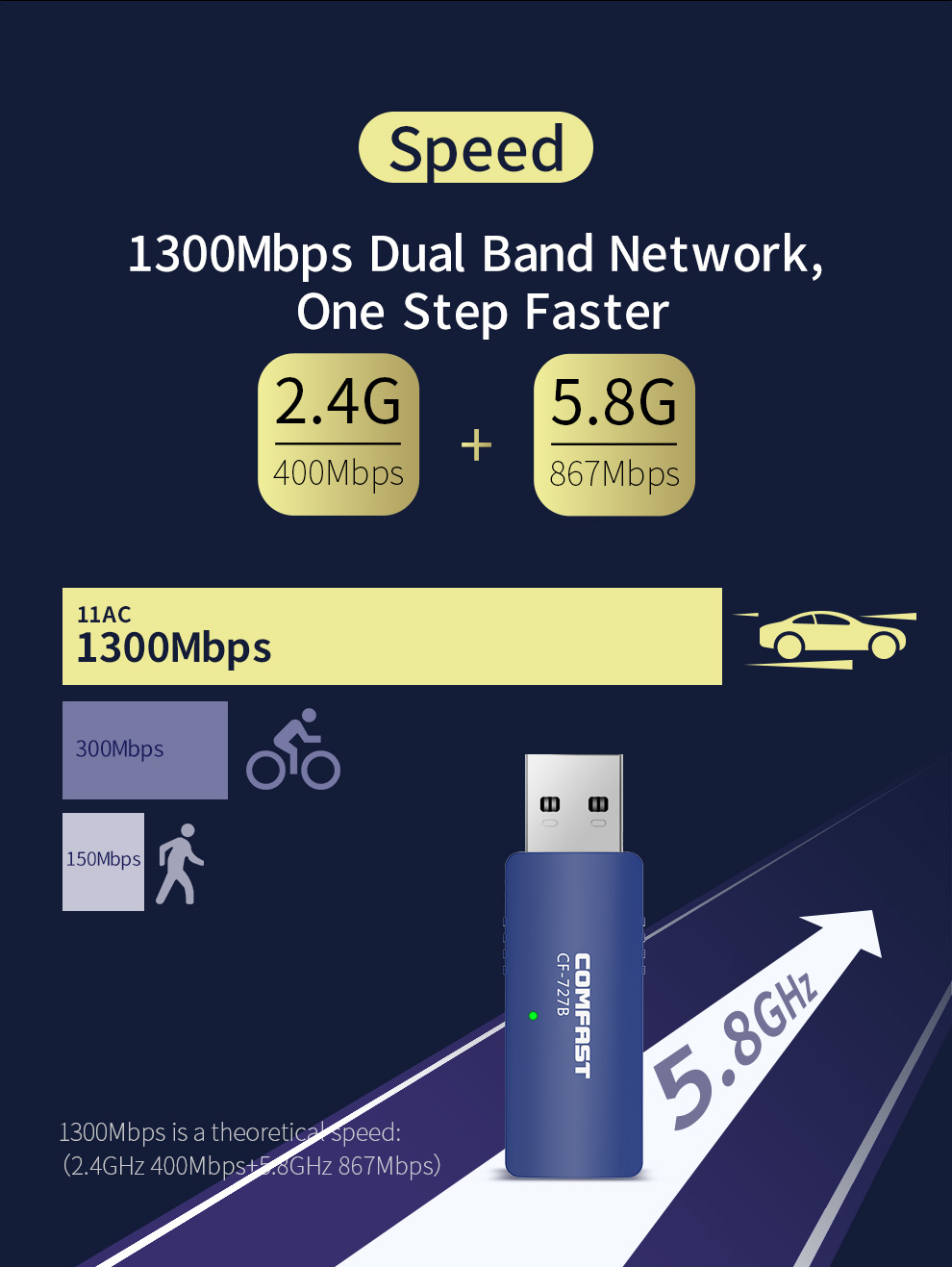 USB WiFi Bluetooth 4.2 Adapter 1300Mbps Dual Band 2.4/5Ghz Wireless External Receiver Mini WiFi Dongle for PC/Laptop/Desktop