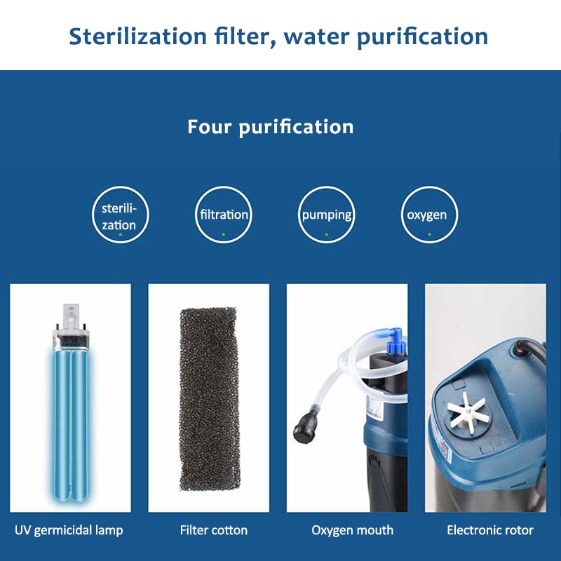 5/8W Fish Tank Aquarium Filter Pump Aquarium UV Lamp Sterilization Water Circulating Sterilizer UV Filters fish tanks aquariums