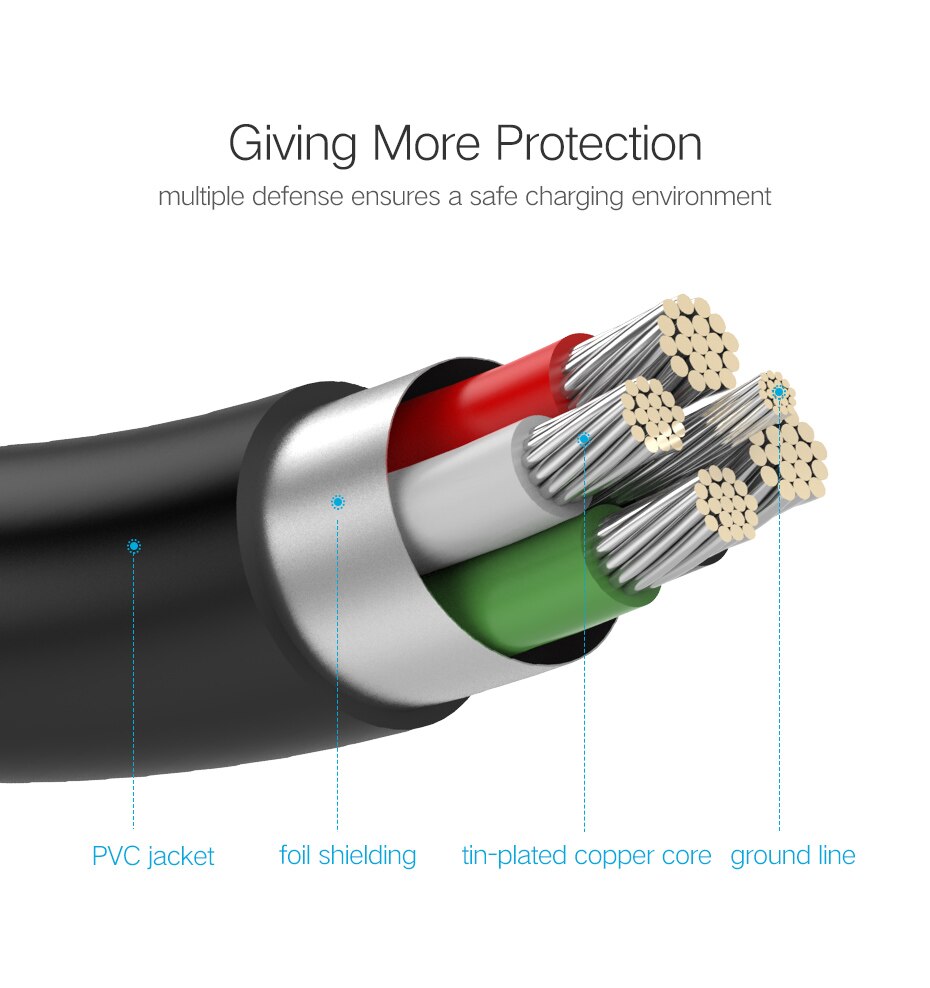 Mini USB Cable USB to Mini usb Fast Charging Data Cable For Digital Camera HDD MP3 MP4 Player Tablets GPS