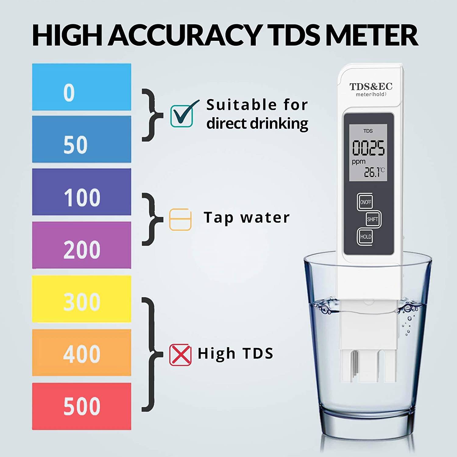 Ph Meter Tds Ec Meter 0.05ph Hoge Nauwkeurigheid Pen Type ± 2% Uitlezing Nauwkeurigheid 3-In-1 Tds ec Temperatuur Meter Hydrocultuur &amp; Aquarium