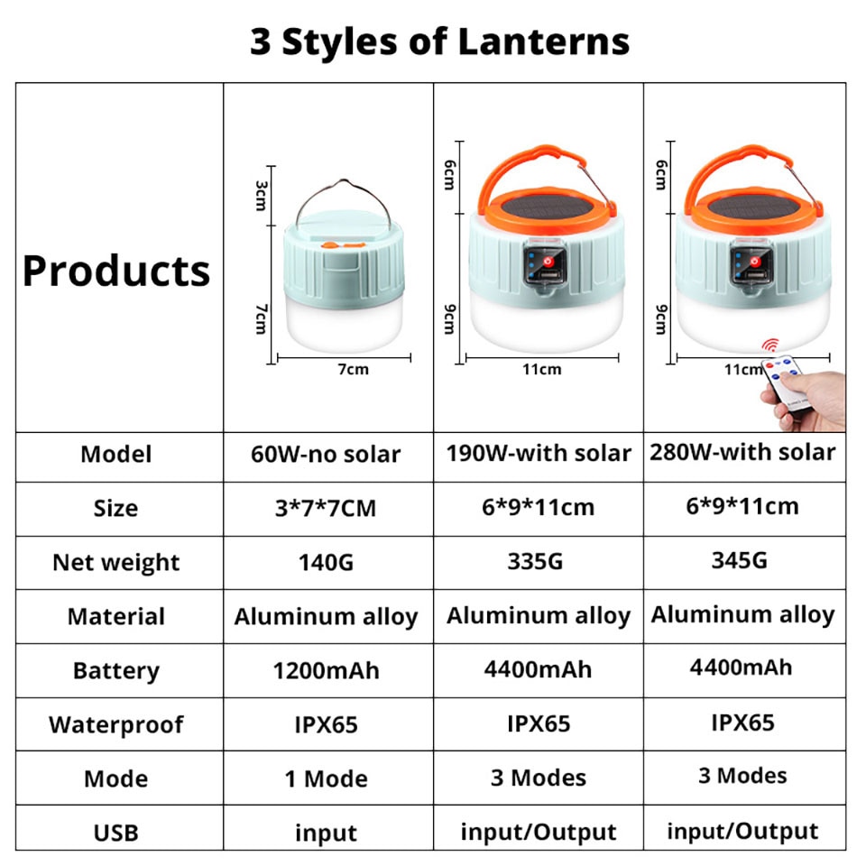 Led Camping Licht Usb Draagbare Verlichting Telefoon Lading Solar Camping Lantaarn Oplaadbare Lamp Waterdichte Outdoor Wandelen Vissen