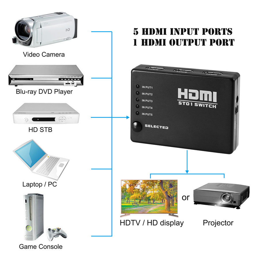 5 In 1 Hdmi Switcher HD Video Switch Splitter Adapter Met USB Kabel Voor HDTV XBox DVD Projector 3D 1080 P