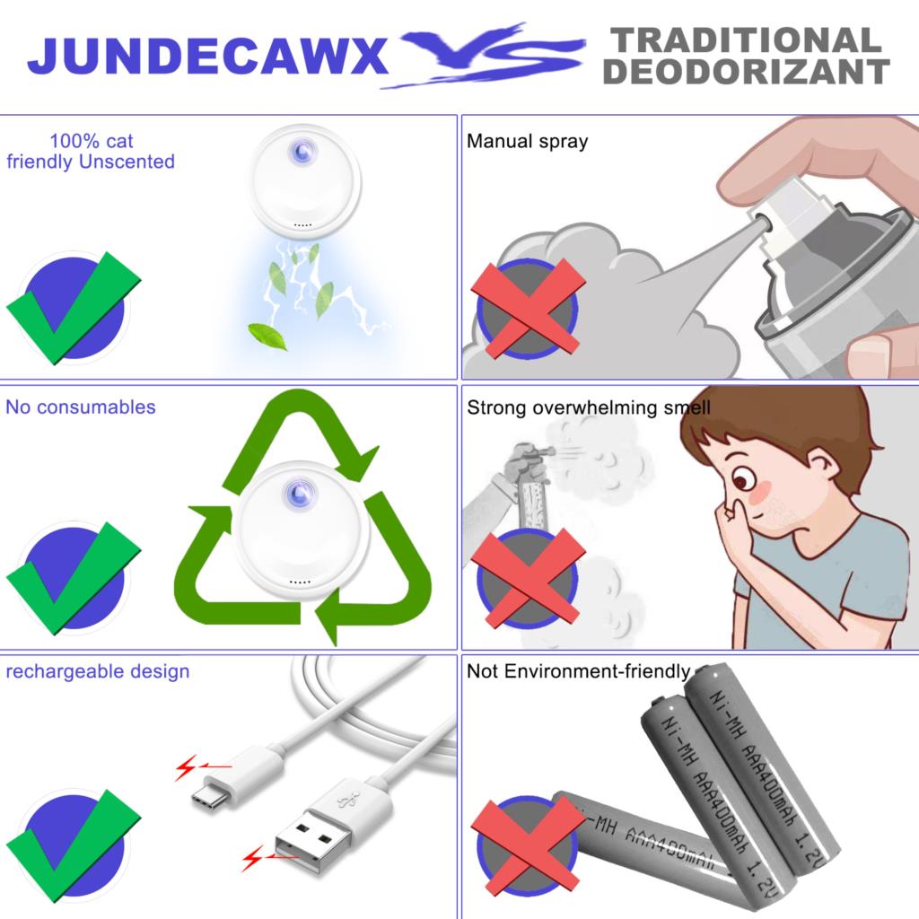 Purificador inteligente de olores para gatos, caja de arena, desodorizador, inodoro para perros, limpiador de aire recargable, desodorización para mascotas, 2022, 4000mAh