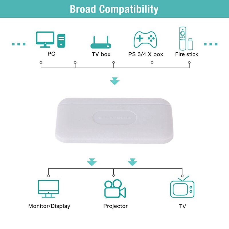 HDMI-Compatible Splitter, One-In-Two-Out High-Definition Video Tv Crossover Switch for Laptops, Ps4, Ps3, Etc.