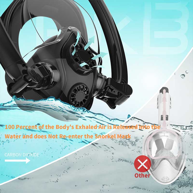 Duikbril Scuba Masker Onderwater Anti Fog Volledige Gezicht Snorkelen Masker Vrouwen Mannen Kids Zwemmen Snorkel Duikuitrusting