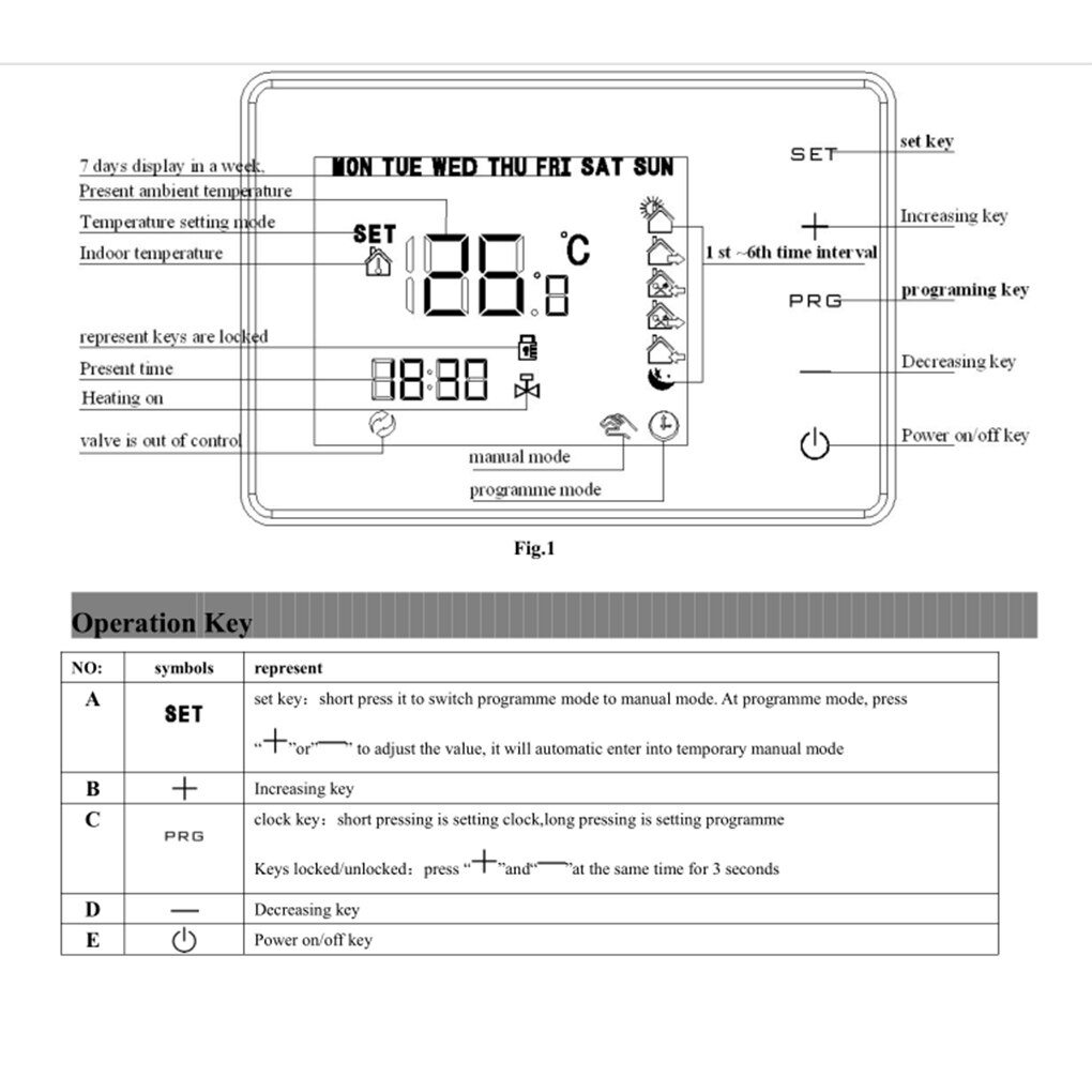 Programmable Wall-hung Boiler Heating Thermostat 5A Digital Room Temperature Controller Touch Screen LCD Thermostat Black White