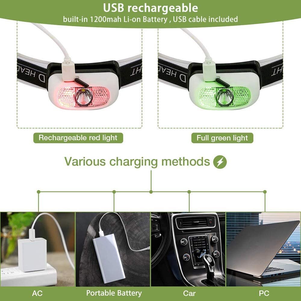 MINI Headlamps Super Bright Powerful Headlamp Camping Lightweight Headlights Headlamp Led Rechargeable Lamp With sensor