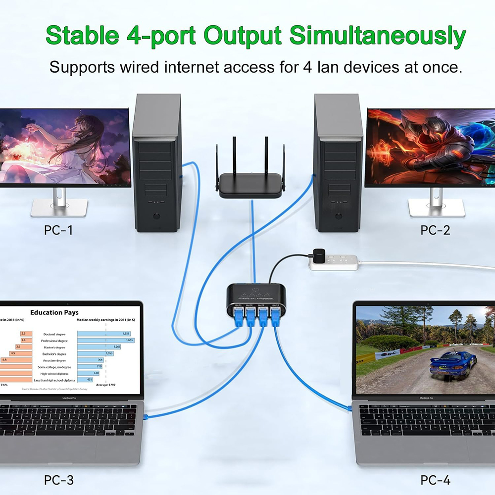 1000 mbps ethernet-splitteradapter nätverk lan 1-in 4-  rj45 1 to 2/3/4 samtidigt för router tv datorer