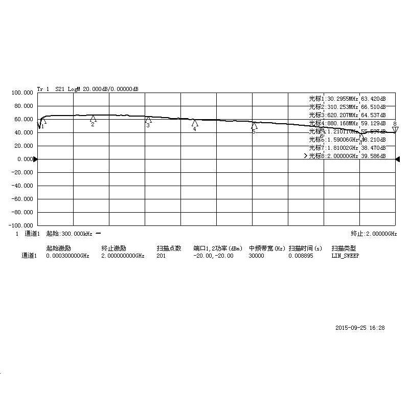 0.1-2GHz Gain 64DB RF Broadband Class 2 Low Noise Amplifier LNA2-2G-64DB