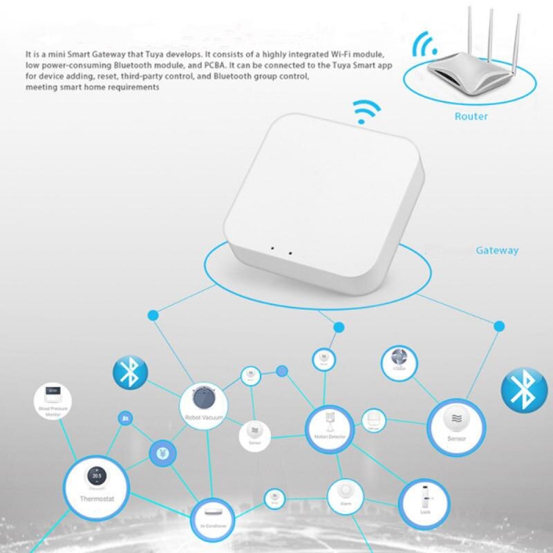 Passerelle Multimode ZigBee pour maison connectée, WIFI, Bluetooth, Mesh Hub, fonctionne avec l'application Mijia, Apple Homekit, maison intelligente,
