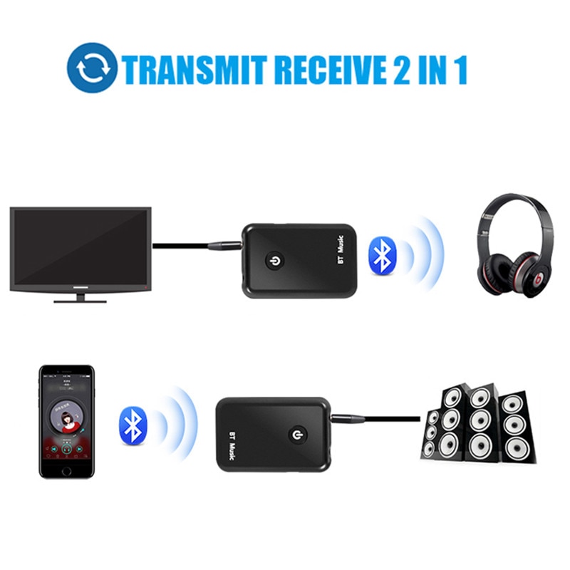 V4.2 Bluetooth Carkit Usb 3.1 Zender Ontvanger 3.5 Mm Audio Stereo Music Draadloze 2 In 1 Audio Adapter Voor tv Pc MP3 Telefoon