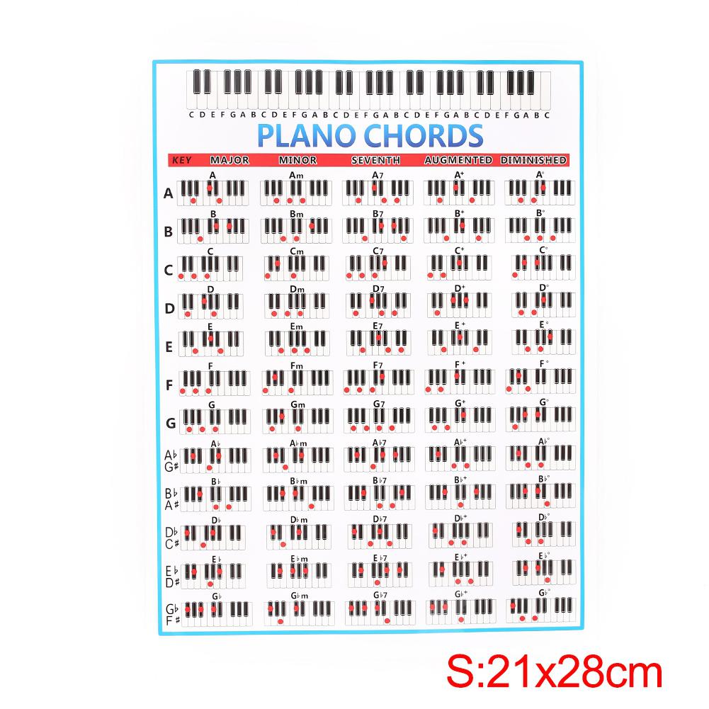 Klaver akkord praksis kort studerende lærer fingering plakat lærere keyboard musikundervisning undervisning praktisk guide diagram nyeste: S