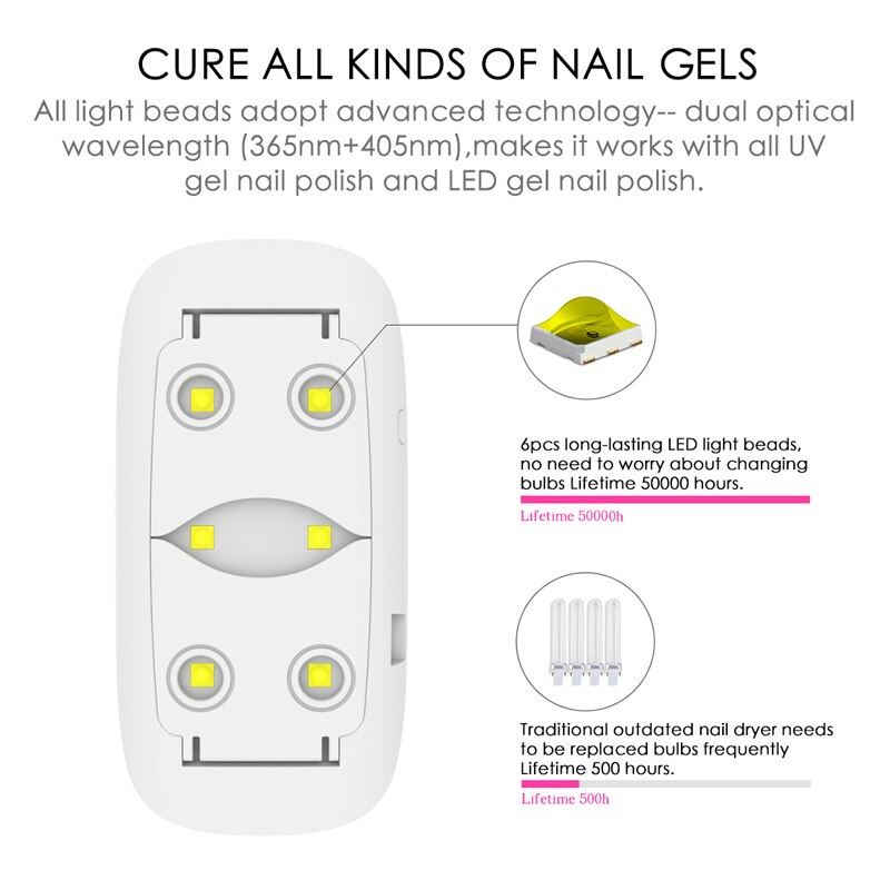 SUNUV SUNmini – lampe à ongles LED UV, Mini sèche-ongles portable pour voyage, câble de Charge USB, minuterie 45s/60s