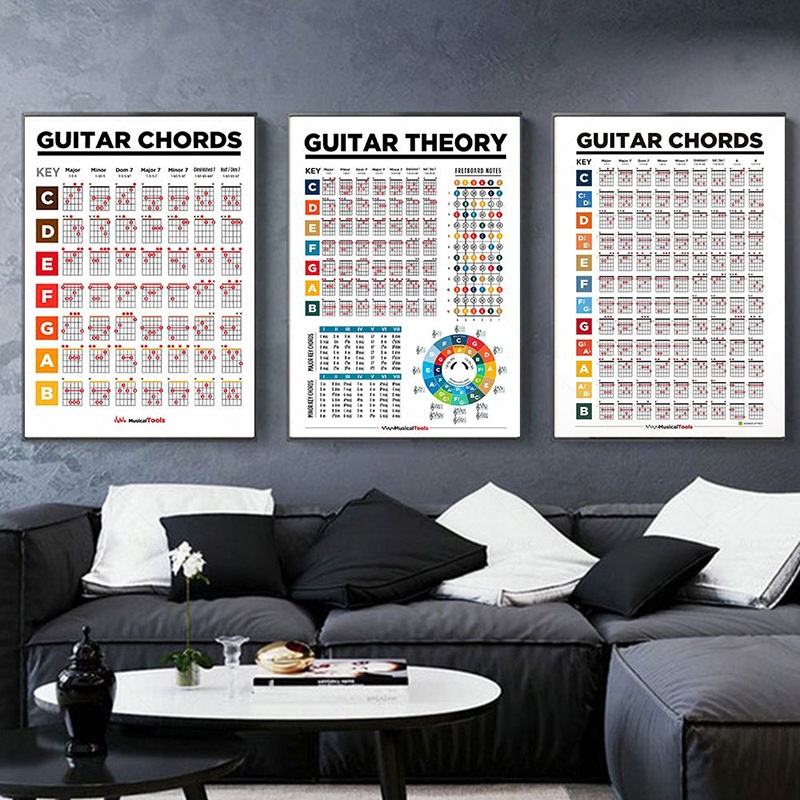 Notes de touche d'éducation musicale, tableau d'écailles de guitare, cercle d'accords de guitare, affiche musicale, peinture sur toile d'art mural, décoration de la maison