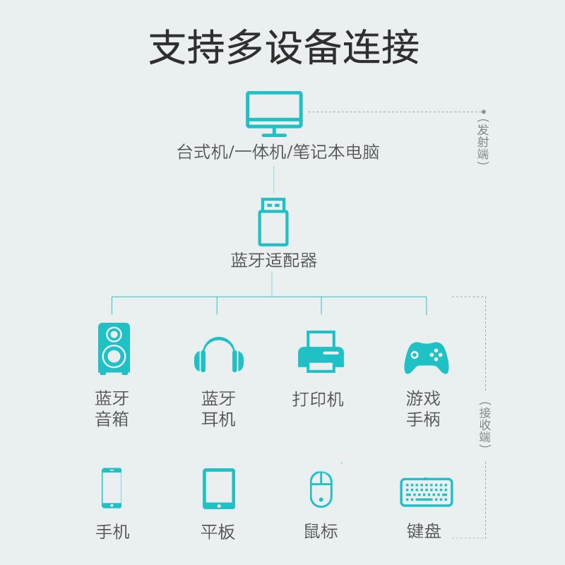 Broadcom 4.0 USB Bluetooth Adapter Bcm20702 Bluetooth Sound Receiver Bluetooth Adapter + EDR