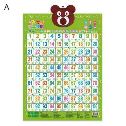 Electronic Interactive ABC Alphabet Wall Chart Music Songs Poster Kids Toddlers Early Educational Toy: A