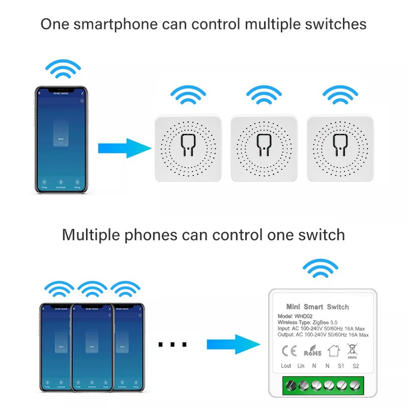 Aubess Tuya Zigbee Smart Switch Hub Gateway Support Two Way Control Remote Control App Work With Smart Life Alexa Google Home
