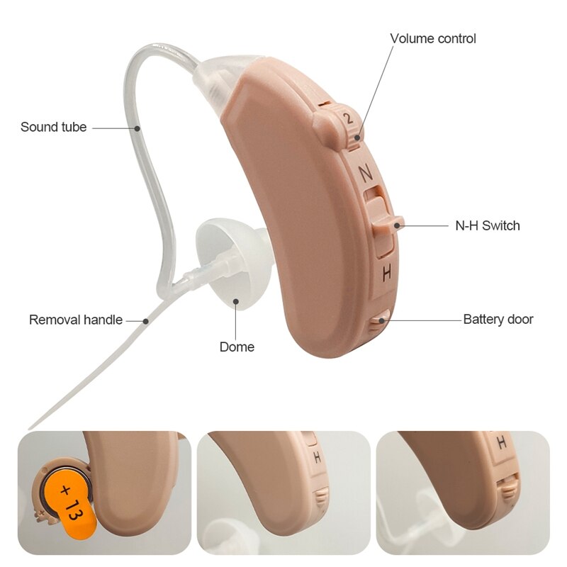 1 Pair Rechargeable Hearing Aid Invisible BTE Ear Aids Sound Amplifier Severe Loss Sound Enhancer For Deaf Elderly