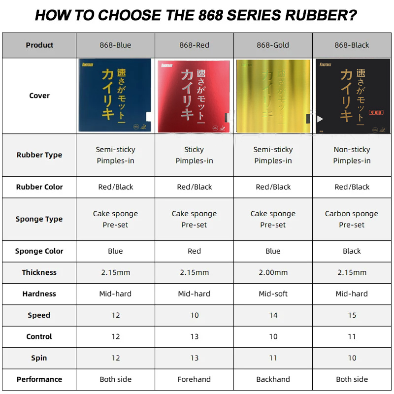 KOKUTAKU 868 Blutenkirssche Table Tennis Rubber Ping Pong Sheet Rubber with Pre-set Cake Sponge Ping Pong Rubber