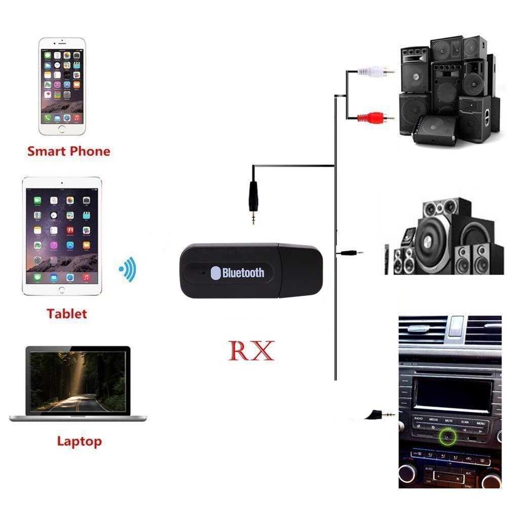 3,5mm USB Bluetooth kabellos Stereo Audio- Musik Empfänger Adapter Dongle