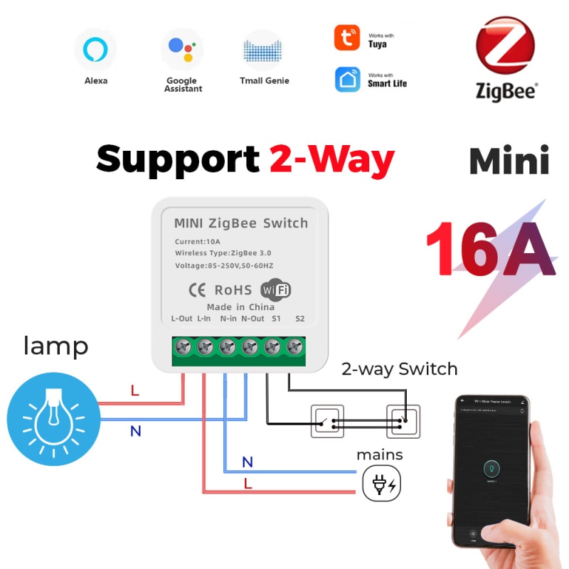 Tuya Zigbee Smart Switch Module Hub Gateway Ondersteuning 2 Manier Afstandsbediening App Real-Time Display Voice Controle smart Home