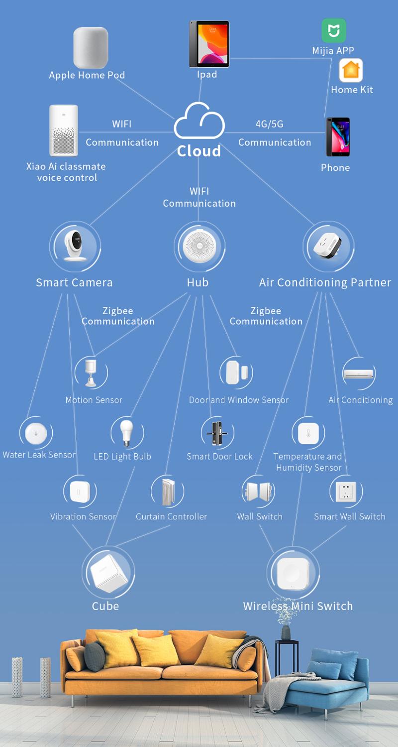 Xiaomi aqara mini switch nøgle smart trådløs fjernbetjening en nøglekontrol multifunktionel intelligent zigbee wifi til homekit mijia app