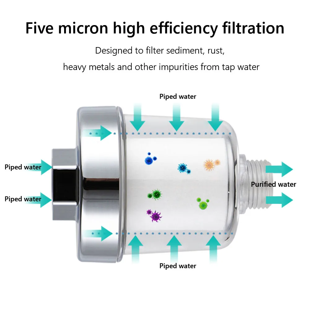 Kit purificador de salida de agua, filtro Universal para grifo, cocina, baño, filtro de ducha, sistema de filtración de baño transparente para el hogar