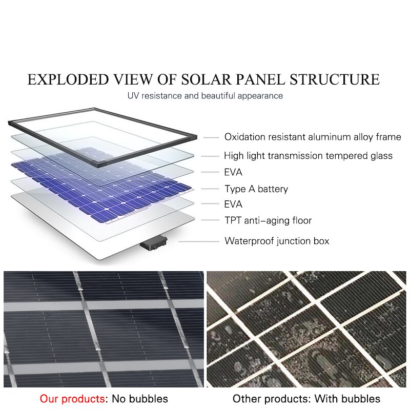 Solar Panel LED Solar Light Outdoors 4w 8w 10w 20w 40w 50w Waterproof Solar Lamp Charged Solar Energy Light Panel Powered Garden