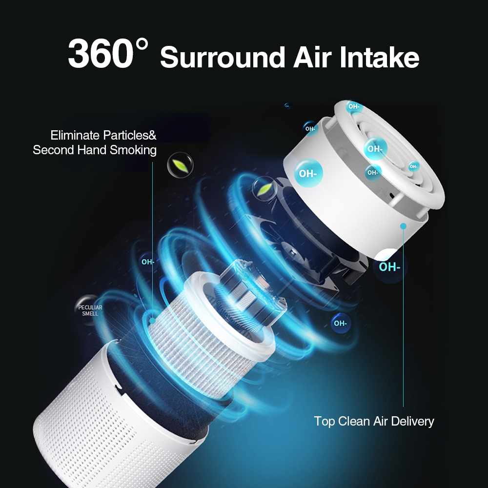 Air Purifier With H13 HEPA + Activated Carbon Filter Dual Purification for 20㎡ Rooms Blue Light for Pet Allergy Relief Air Clean