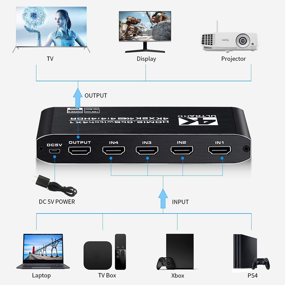 4K HDR HDMI Switch 4 Ports HDMI 2.0 Switcher Selector with IR Remote Control for PS4 Apple TV Fire Stick