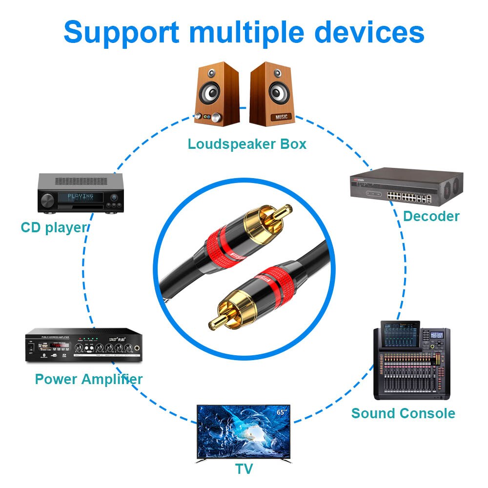 Audio Rac Kabel Stereo Rca Naar Rca Coaxiale Kabel Man Op Man Voor Tv Home Theater Versterker Dvd 0.5 M 1 M 2 M 3 M 5 M