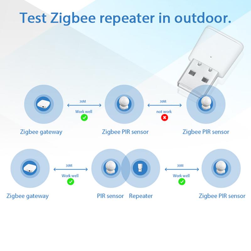 ZigBee 3.0 Signal Repeater USB Extender Boosters For Tuya Smart Life Devices Sensors Expand 20-30M Smart Home Automation Module