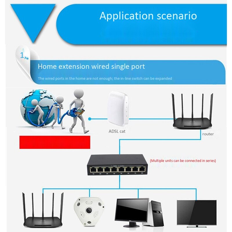 8-Poort Gigabit Ethernet Network Switch, Transmissie En Switching Apparatuur Routing Netwerk Schakelaar, Plug En Play, eu Plug