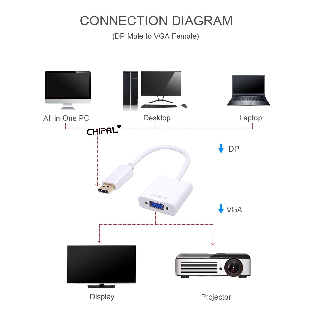 Chipal Dp Naar Vga Adapter Kabel Display Port Displayport Male Naar Vrouwelijke Converter Voor Pc Computer Laptop Hdtv Monitor Projector