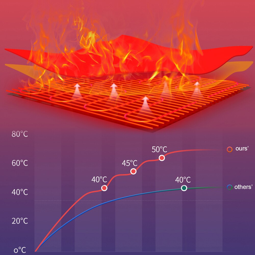 Elektrische verwarmde sokken, verwarmde sokken voor heren en dames, op batterijen werkende, oplaadbare winterwarme sokken voor werk, autorijden en kamperen.