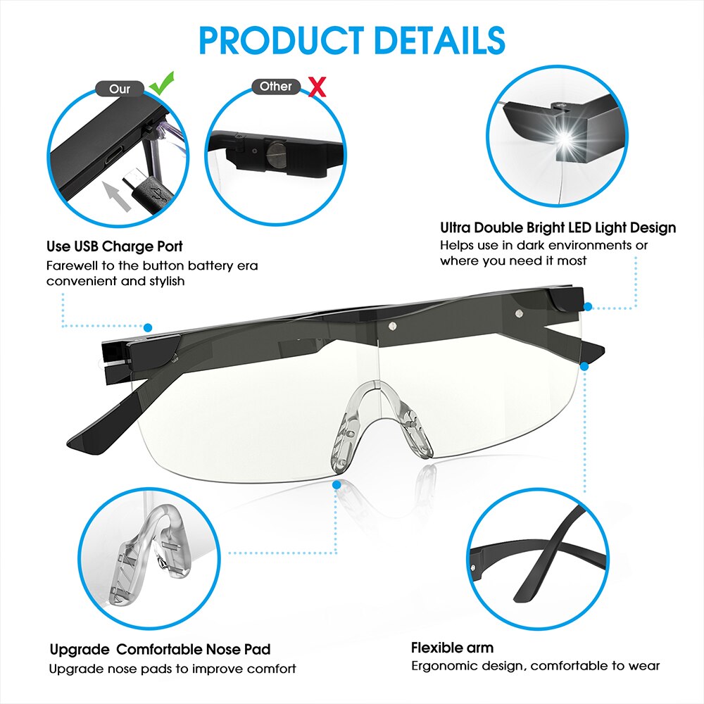 Magnifying Glasses with Light, 160% 200% Magnifying Lighted Eyeglasses, Hands Free for Close Work USB Magnification Glass