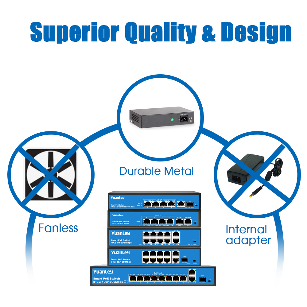 YuanLey 4 Hafen Gigabit PoE schalten, 1 Aufwärtsverbindung Gigabit Ethernet und 1 SFP Hafen, poE Plus 802.3af/beim, 78W Eingebaute Strom, Fanless