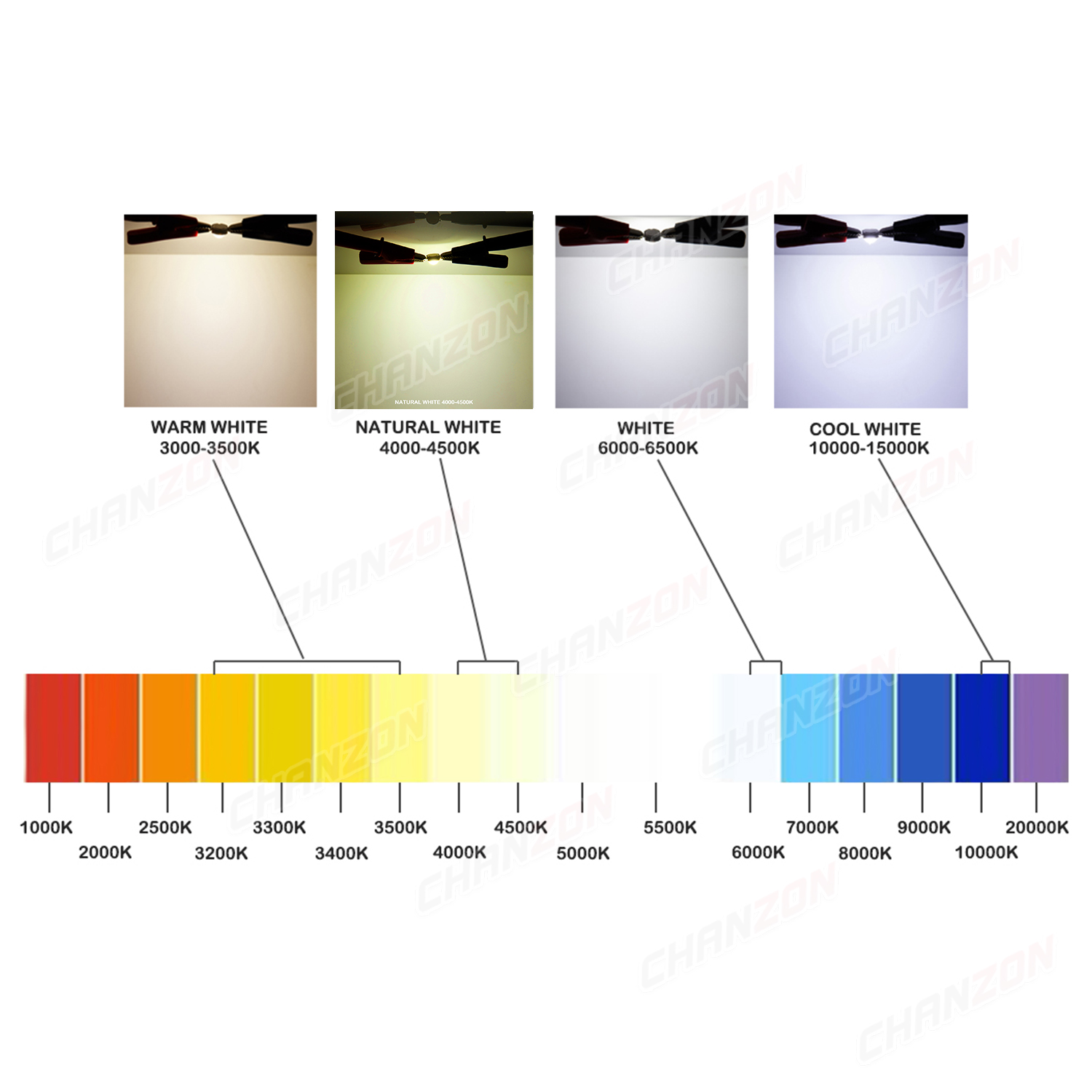 Chip de luz Led de alta potencia, 1W, 3W, 5W, 10W, 20W, 30W, 50W, 100W, blanco frío Natural cálido, DIY, 1, 3 vatios, Smd Cob, bombilla de reflector brillante