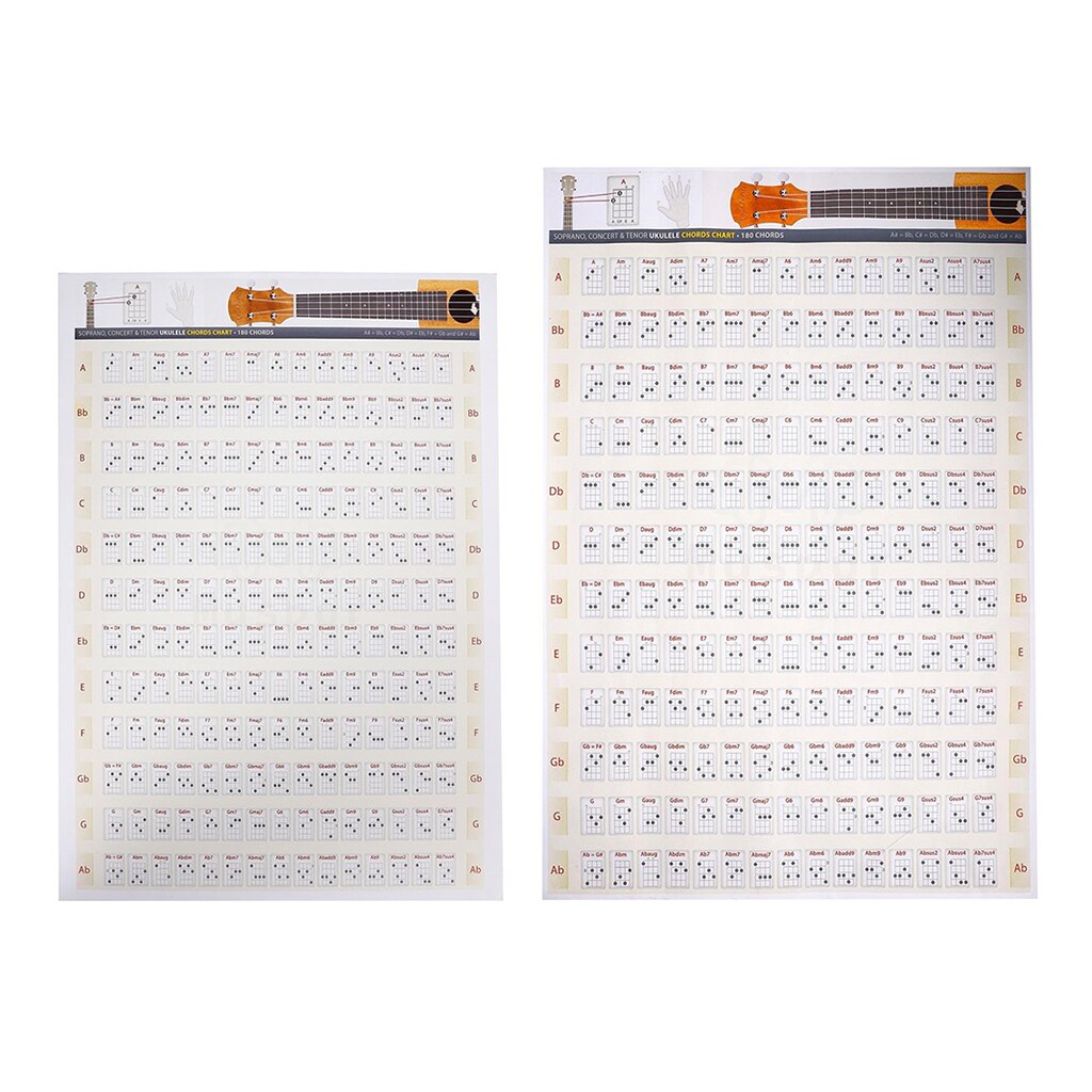 Ukulele Chart Sticker Chart Poster Ukelele Uke Music Educational Learning