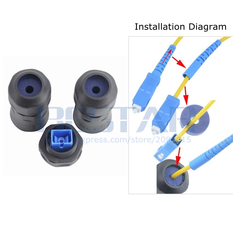 Double Head M20 SC LC Optical Fiber Waterproof Con... – Vicedeal
