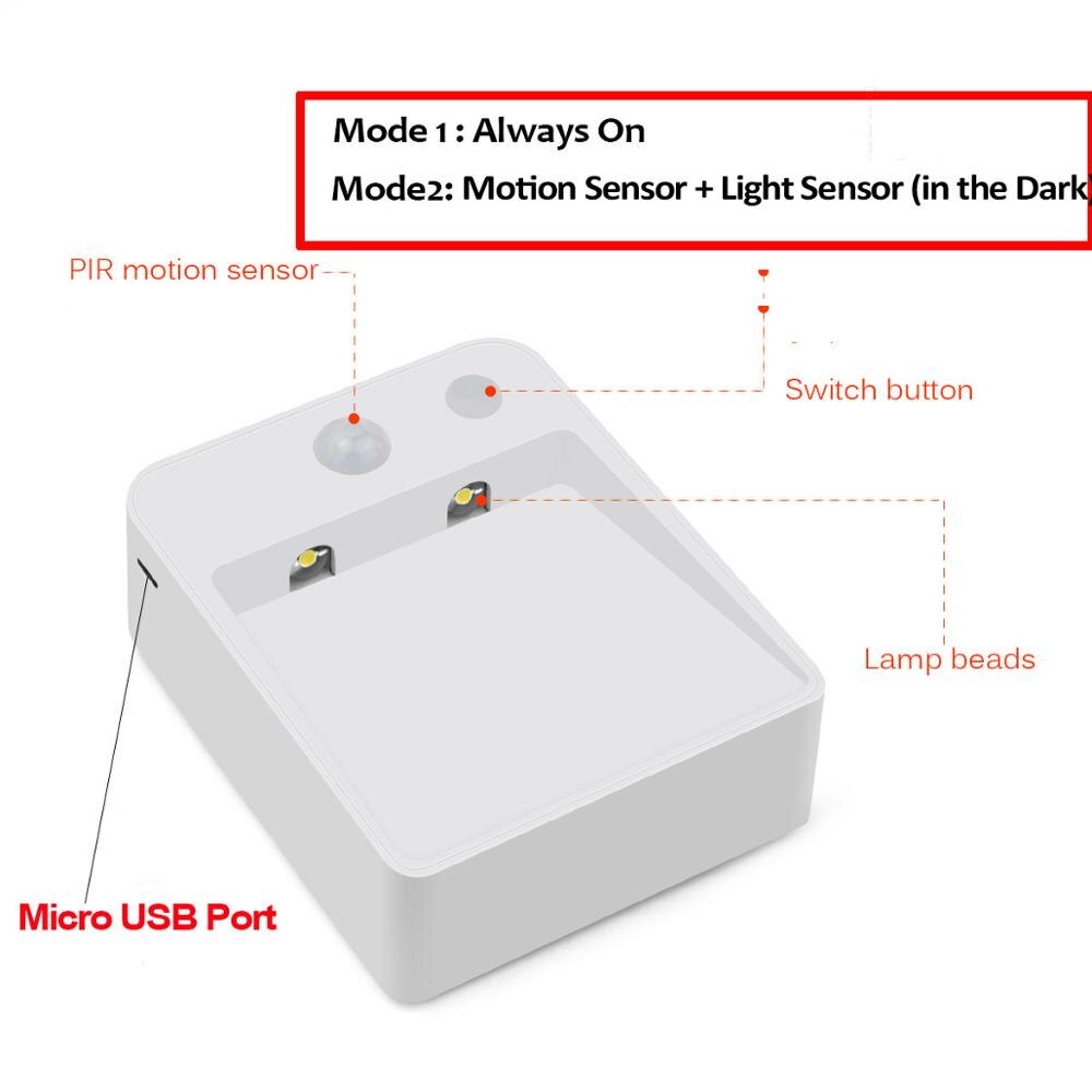 Nachtlampje Lampada Led Sensor Licht Toiletpot Backlight Staris Wandlamp Nachtlampje Kind Led Lamp Motion Sensor Beweging