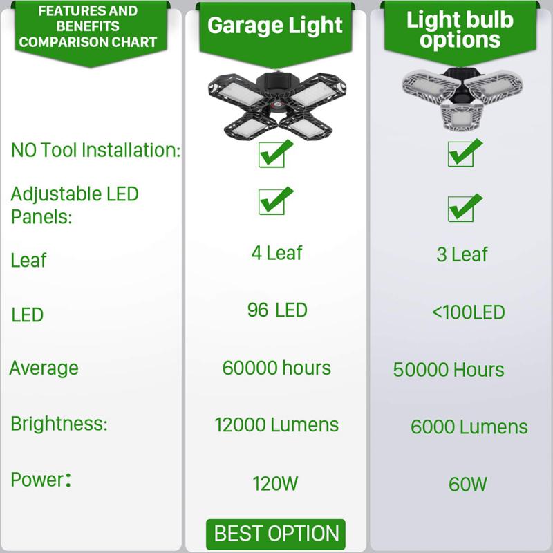 Plegable lámpara de luz LED para garaje Deformable luz de techo 360 grado 120W interior de garaje taller lámpara Industrial lámpara de iluminación