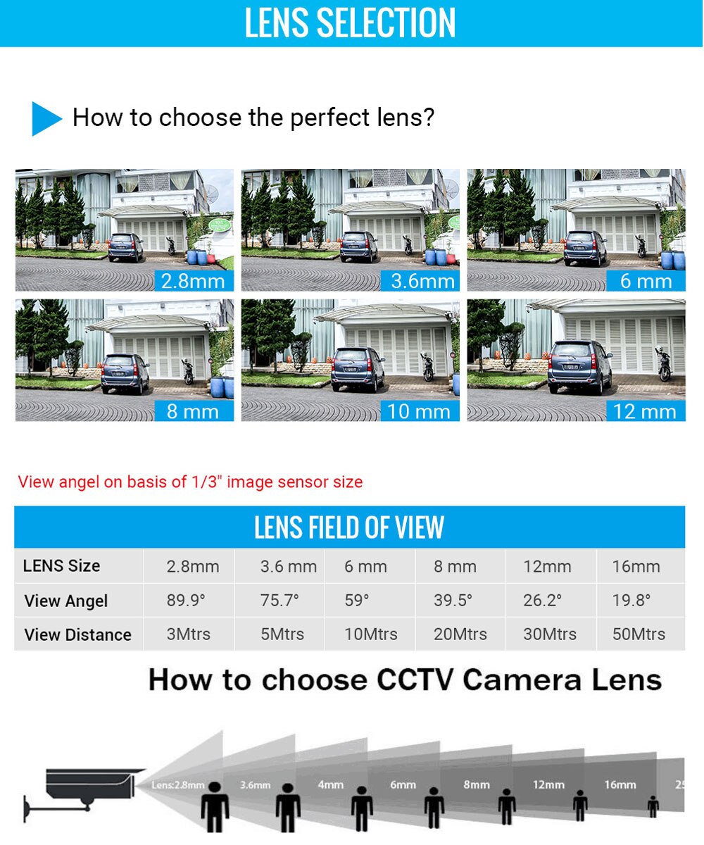 5MP Hd 3.6/6/8/12/16Mm M12x0.5 F2.0 Mtv Vaste Iris Ir Board Cctv camera Lens