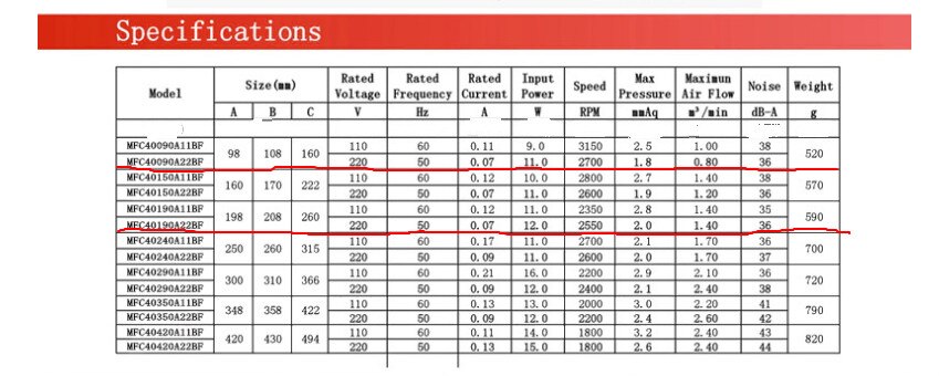 High Airflow Crossflow Ventilation crossflow fan 40*190mm/40*90mm AC220V cooling cross flow fan