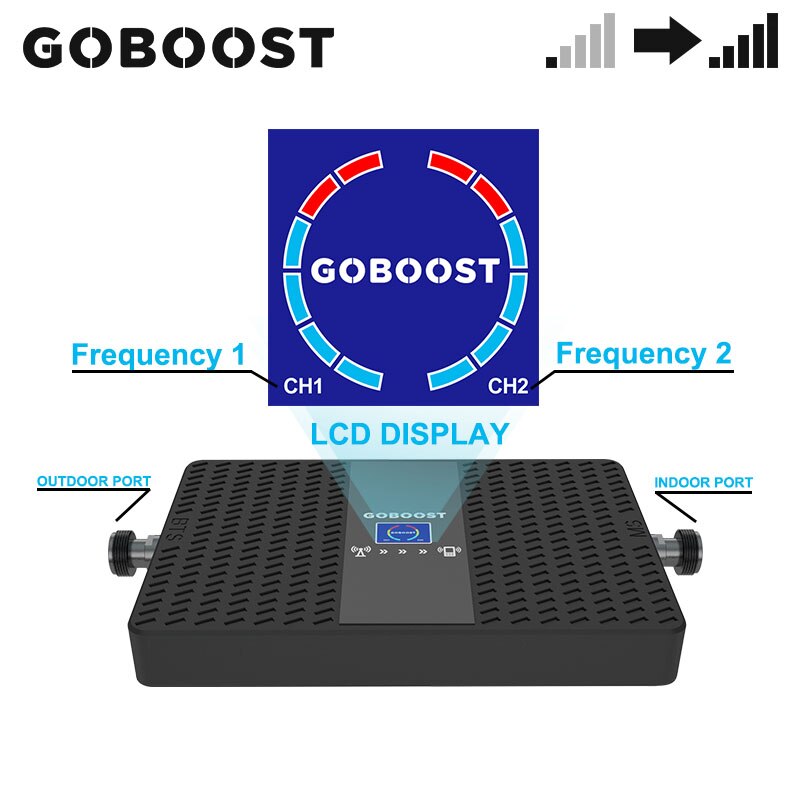 GOBOOST 850 1800 MHz amplificador de señal de banda Dual 3g 4g repetidor celular amplificador señal de red Banda 3 banda 5