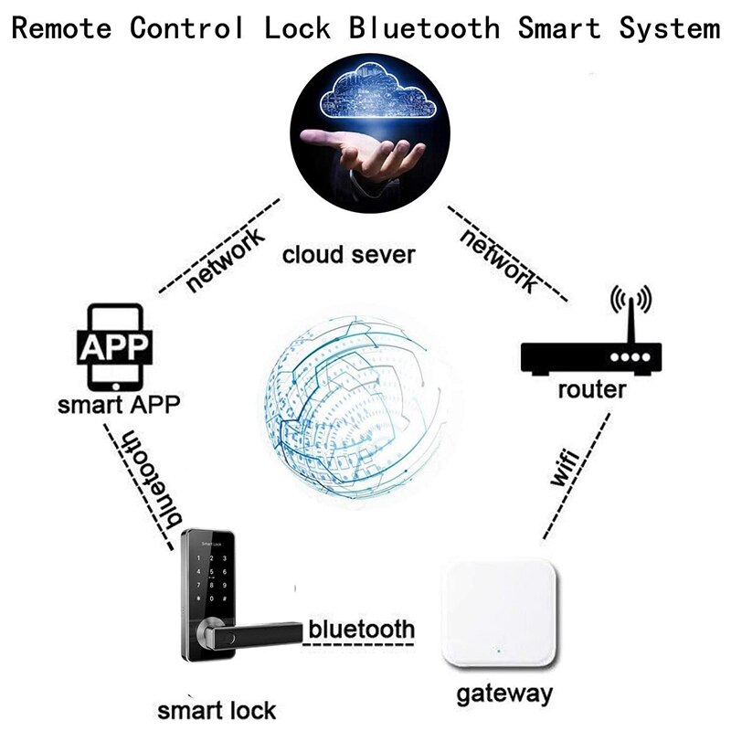 Bluetooth wifi gateway fingeraftrykslås adgangskodesmart dørlås hjemmebro ttlock app kontrol elektrisk smart lås vandtæt