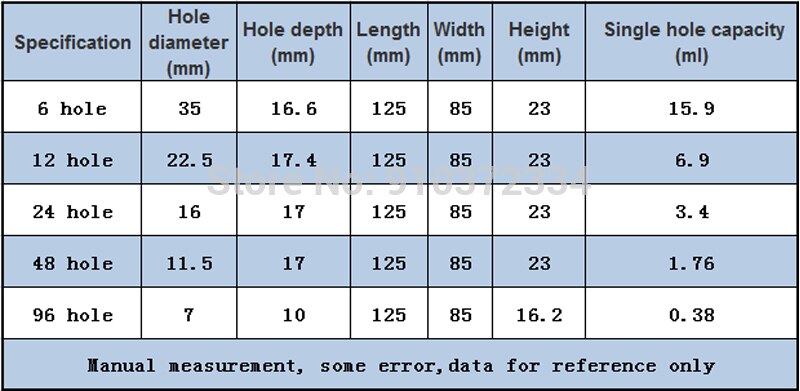 5pcs 6/12/24/48/96/384 hole Disposable Cell culture plate Bacterial culture plate enzyme label plate sterilization packaging